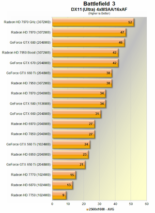 Illustration for article titled The Best Graphics Cards: Nvidia vs. AMD Current-Gen Comparison